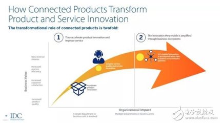 工业互联网赋能制造业 开启高质量发展新篇章