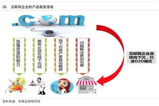 互联网生活服务领域研究报告 连接、赋能与未来图景