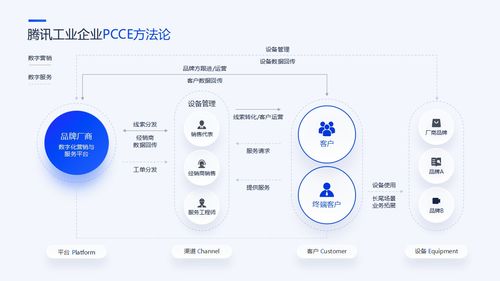 互联网产品汇报 项目介绍与总结逻辑图表PPT模板解析